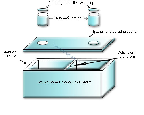 Dvoukomorové monolitické nádrže Heřmanův Městec