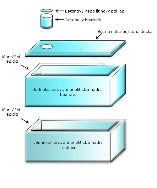Jednokomorové spojované nádrže Heřmanův Městec